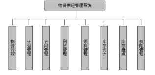北京北科陽(yáng)光系統(tǒng)工程技術(shù) 專業(yè)的軟件開發(fā)與網(wǎng)站制作解決方案