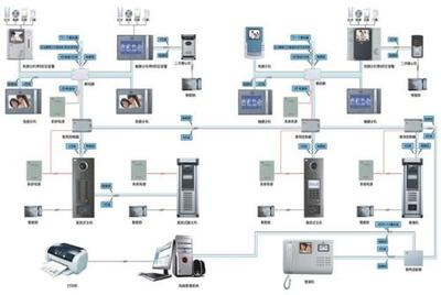 成都弱電系統工程 樓宇對講系統與計算機網絡施工解析