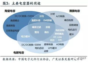 說透電子產品基石 Newfortune快充、5G與物聯網如何重塑被動電子全產業鏈